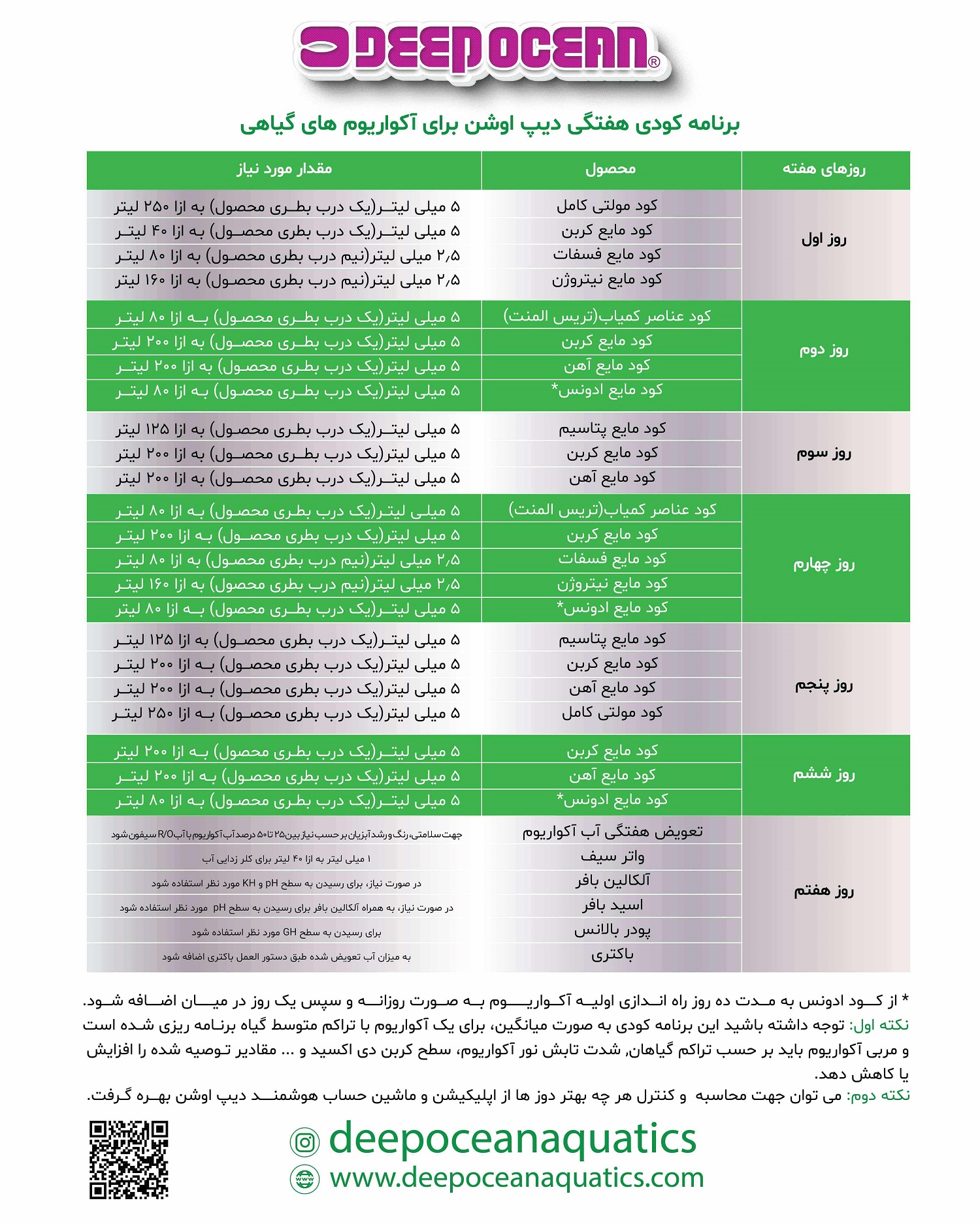 برنامه کودی آکواریوم های گیاهی