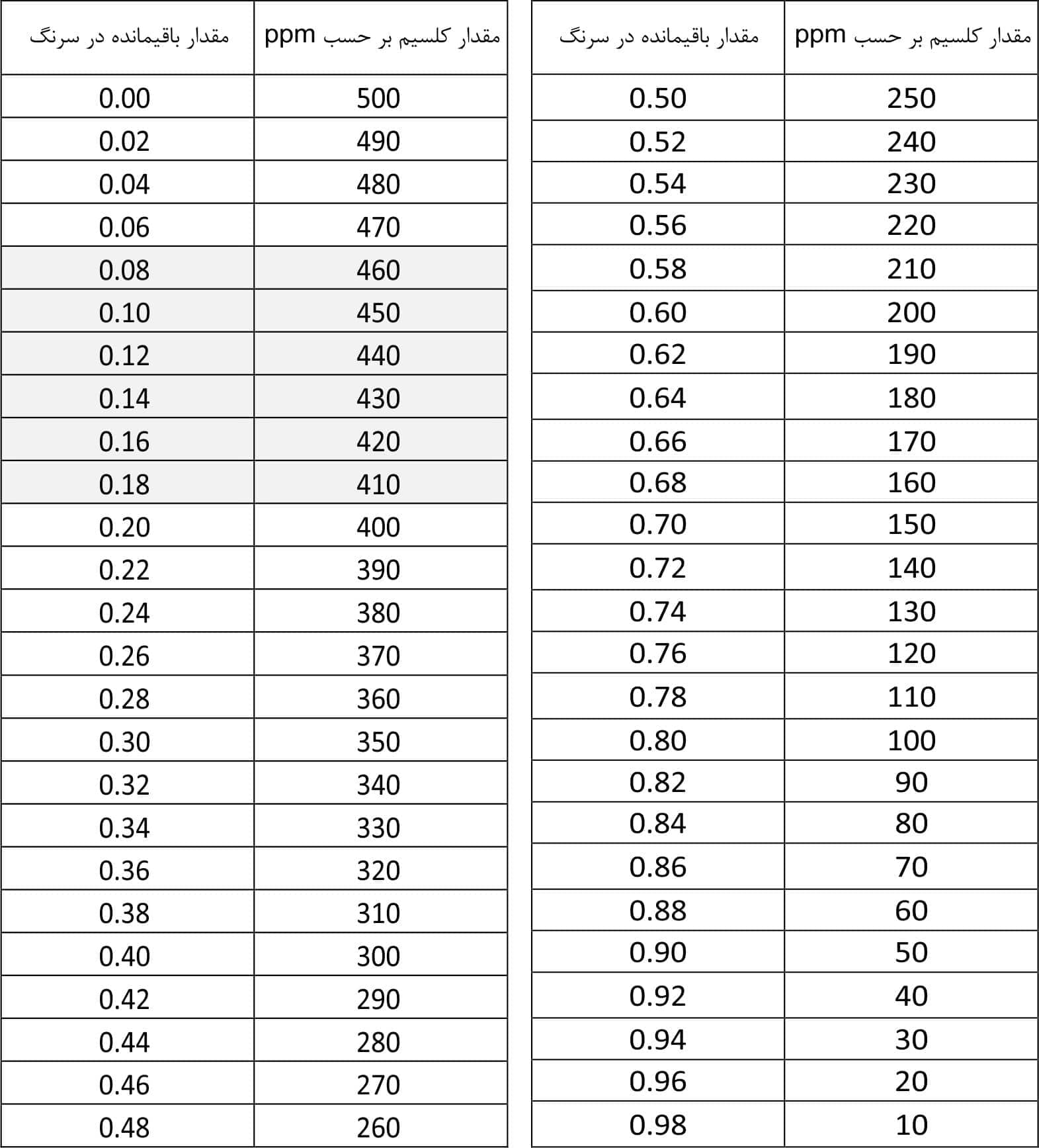 22 _کیت تست کلسیم